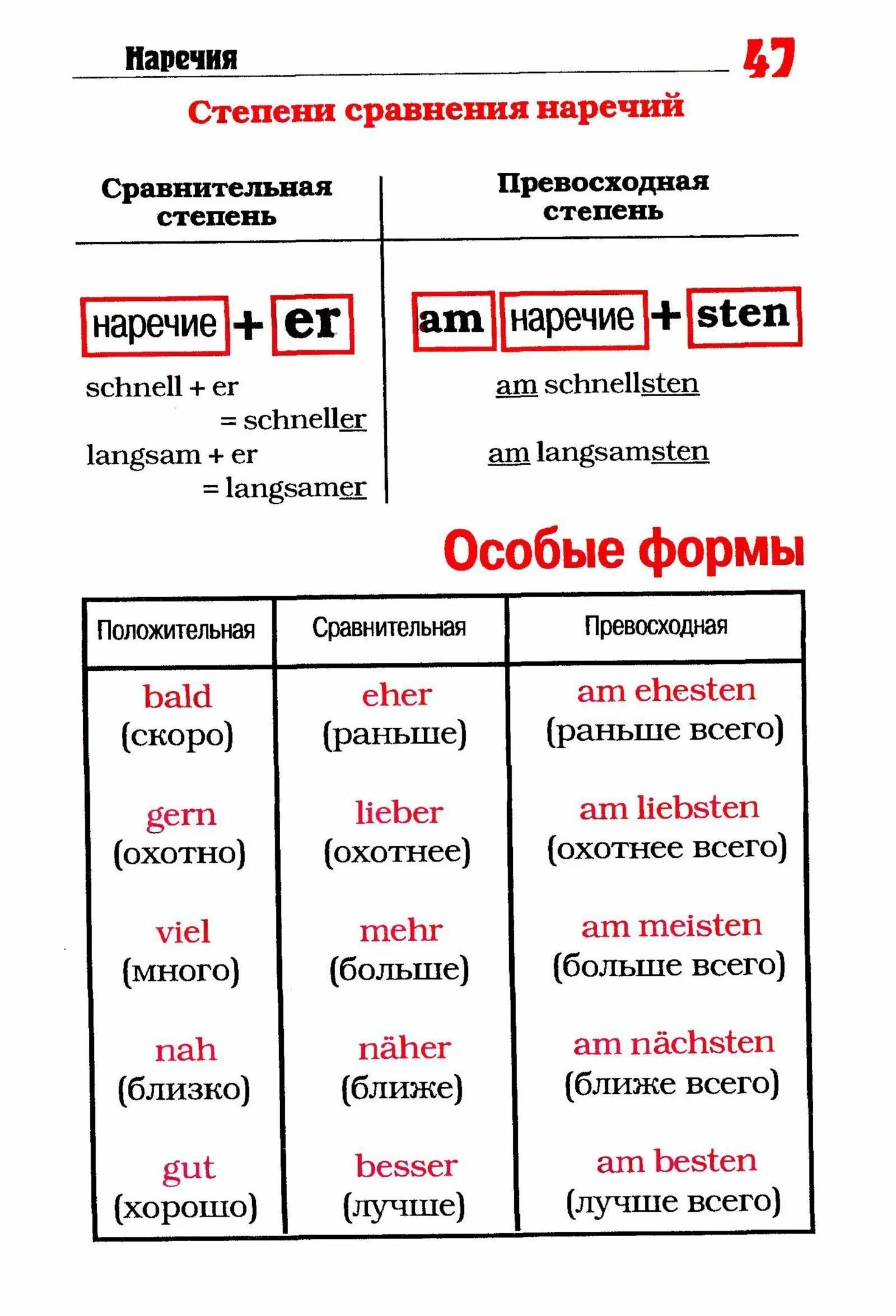 Степени сравнения прилагательных и наречий в немецком языке таблица. Степени сравнения наречий в немецком языке таблица. Немецкий сравнительная степень прилагательных таблица. Степени сравнения прилагательных в немецком языке таблица 6 класс. Слово французский в наречие