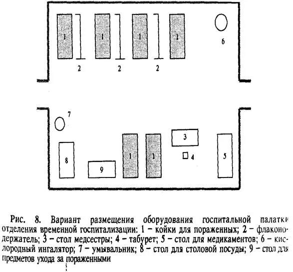 Развертывание госпиталя. Развертывание госпиталя