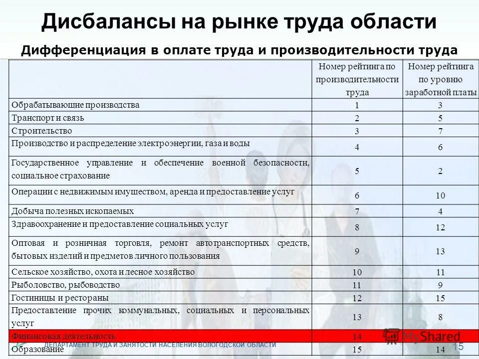 выплаты департамент труда. заработная плата. выплаты департамент труда. списки департаментов труда. выплаты гражданам.