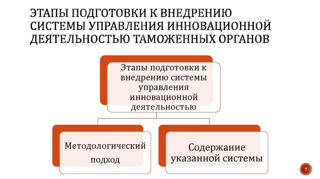 Модели управления таможенными органами. Инновационная модель управления таможенными органами. Традиционная модель управления таможенными органами. Традиционная модель управления таможенными органами России.. Базовая модель управления таможенными органами.