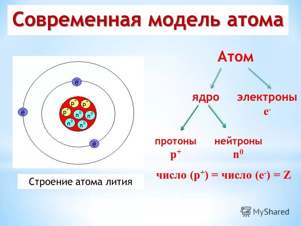 Ядро содержит электроны. Схема ядра атома. схема строения ядра атома. модели строения атомов химия. атом ядро электроны схема.