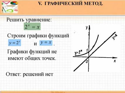 Графический метод решения показательных уравнений
