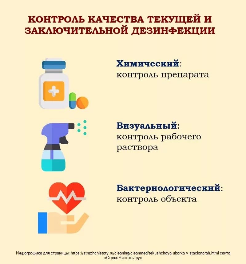 Контроль дезинфекции проводится. Контроль качества дезинфекции. химический контроль дезинфекции. визуальный контроль качества дезинфекции. контроль качества дезинфекции проводится.