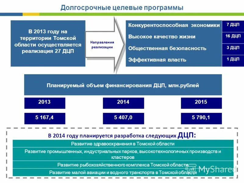 Целевая программа фоп
