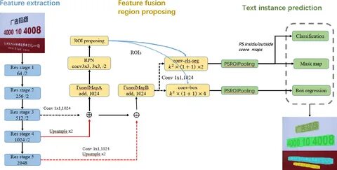 Text extracts