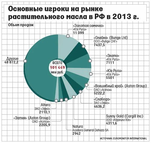 Игроки рынка это. Игроки рынка это. Основные игроки рынка. Основные тренды на рынке пэт преформ. Игроки рынка это.