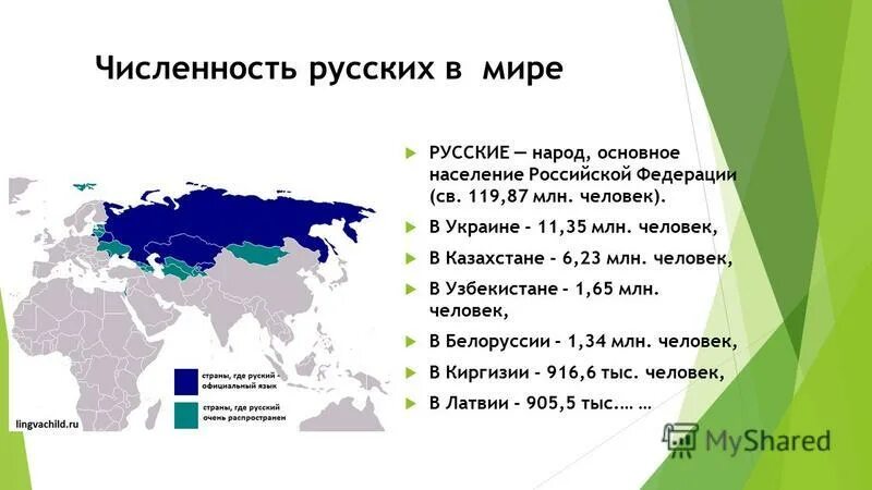 Распространенность русского языка в мире. Количество русских по странам мира. Число русскоязычных. Изучение русского языка в мире. Число русскоязычных.
