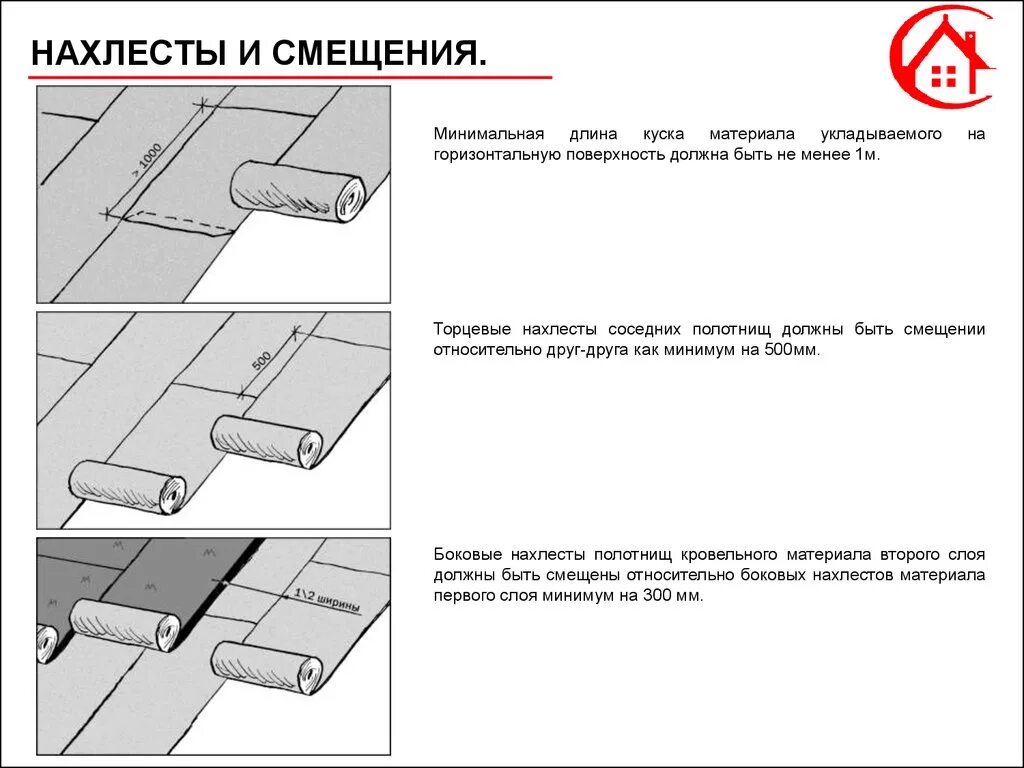 Смежные швы