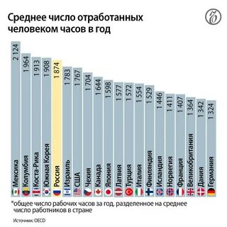 Сколько лет прослужит