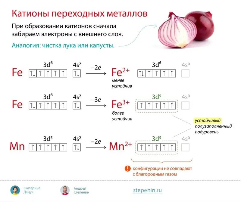 Степенин 2022 вариант. Степенин егэ химия 2022 варианты. Степенин 2022 вариант. Егэ степенин варианты. Добротин химия огэ 2023.