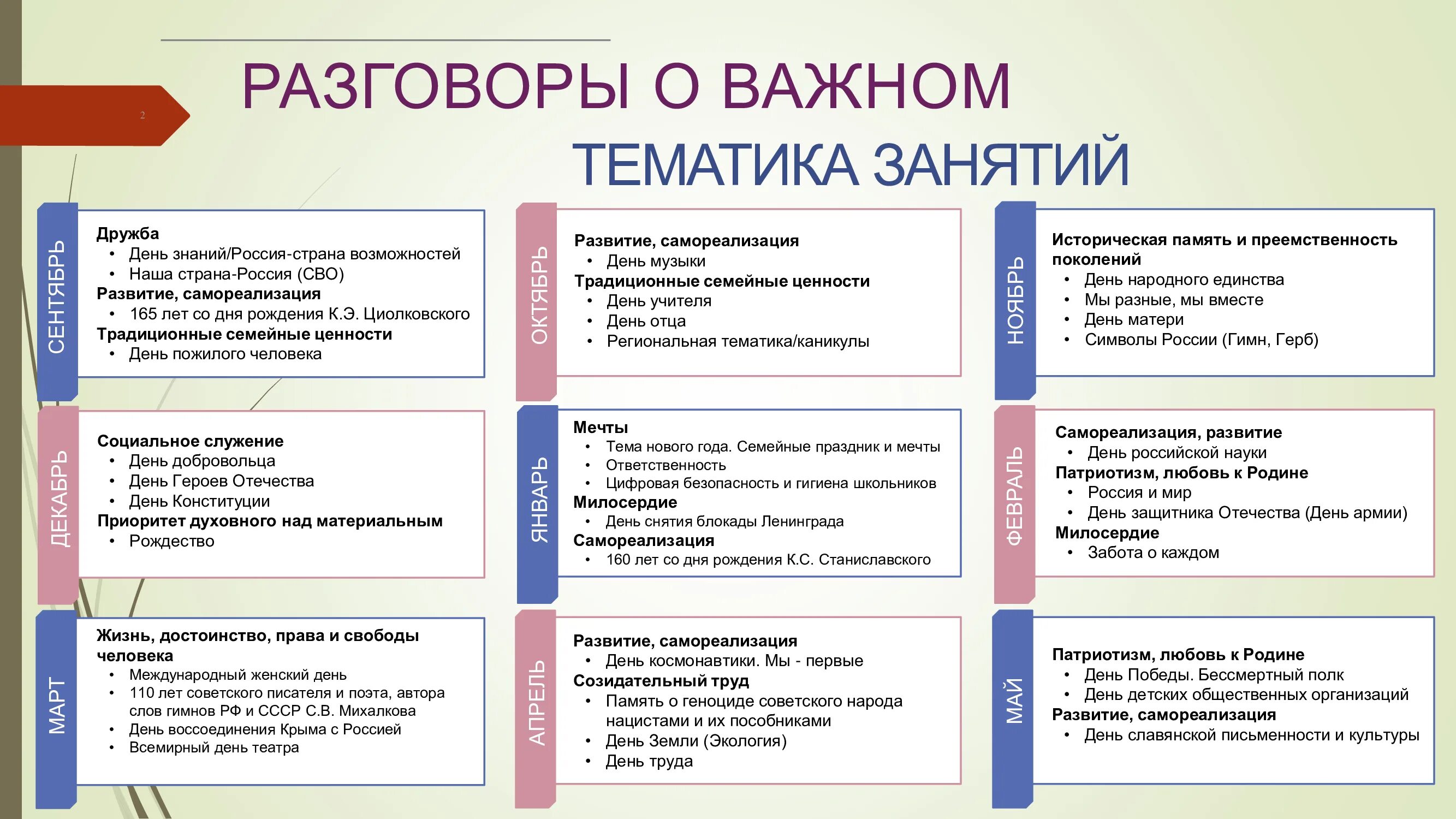 Разговоры о важном ноябрь 6 класс