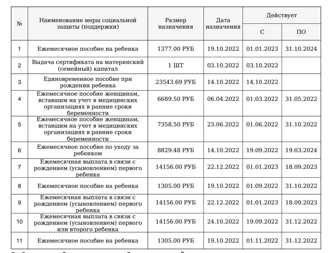 Новости про пособия в 2024 году. На какой период назначают единое пособие. Выплаты на детей в 2023.