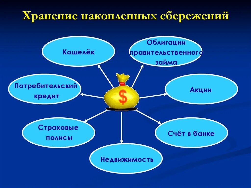 Домашняя экономика презентация. Творческий проект на тему экономика. Экономика 8 класс. Экономика домашнего хозяйства презентация 8 класс.