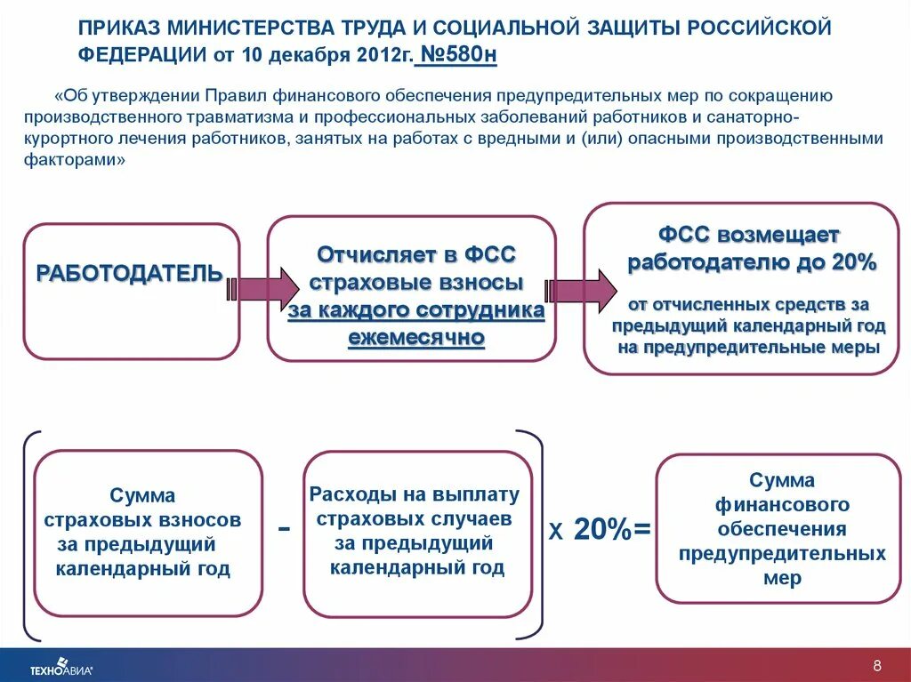 Возврат средств из фсс