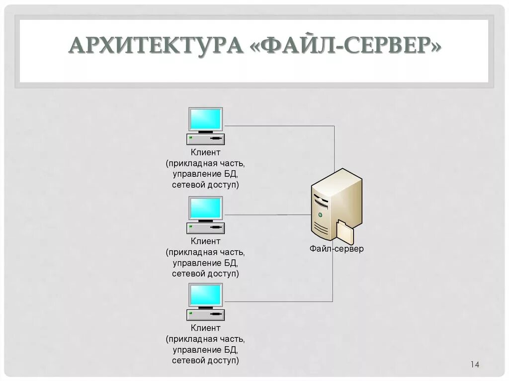 Пример данных сервера. Файл серверная архитектура БД. Файл-серверная архитектура схема. Файл серверные базы данных пример. Архитектура файл сервер базы данных.