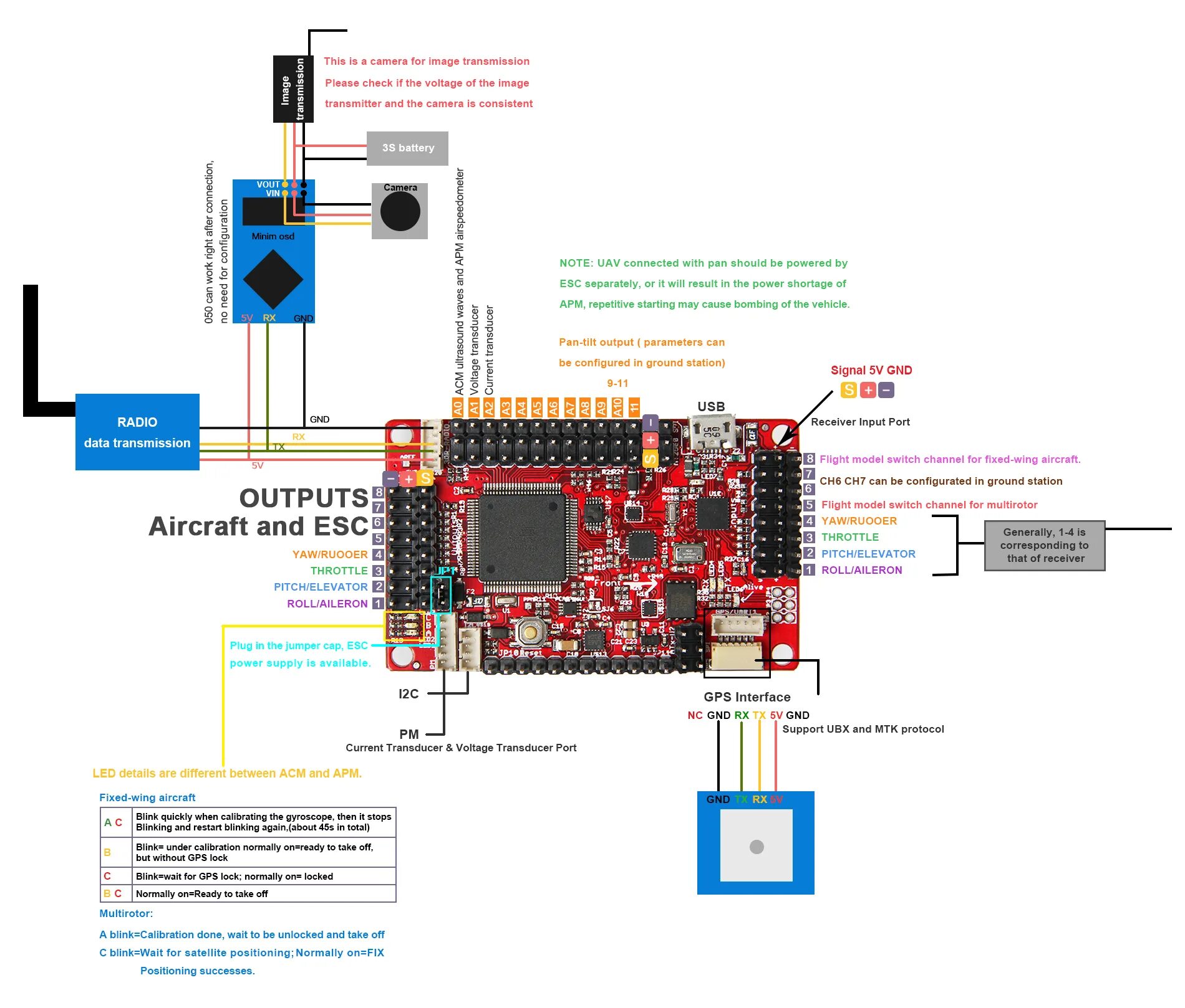 Advanced power management