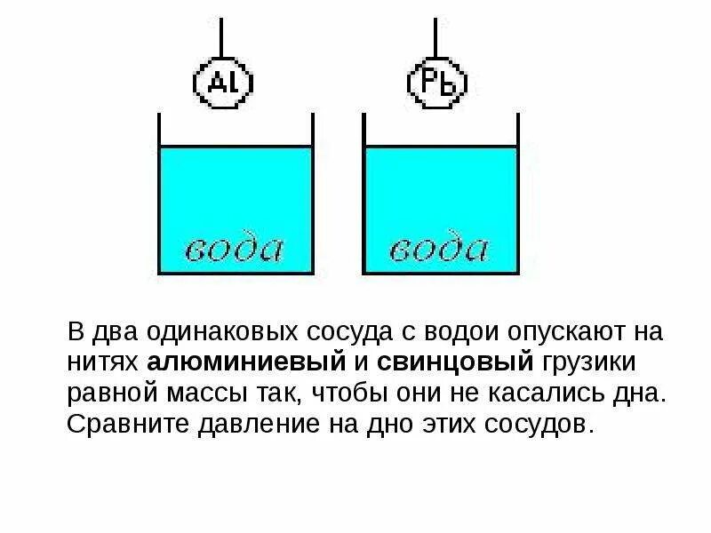 Давление в жидкости и газе. Давление в жидкости и газе 7 класс. Два одинаковых сосуда. Давление в жидкостях и газах презентация.