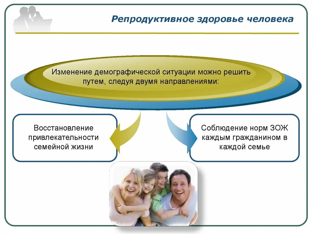 Репродуктивное здоровье родителей. Репродуктивное здоровье человека. Репродуктивное здоровье составляющая здоровья человека. Распробвктивное здоровье составляющая здоровья человека и общества. Репродуктивное здоровье человека ОБЖ.