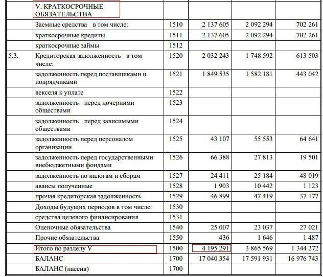 Дебиторская задолженность в бухгалтерском балансе. Задолженность в балансе. Краткосрочная дебиторская задолженность в балансе. Кредиторская задолженность в балансе. Кредиторская задолженность разделы баланса