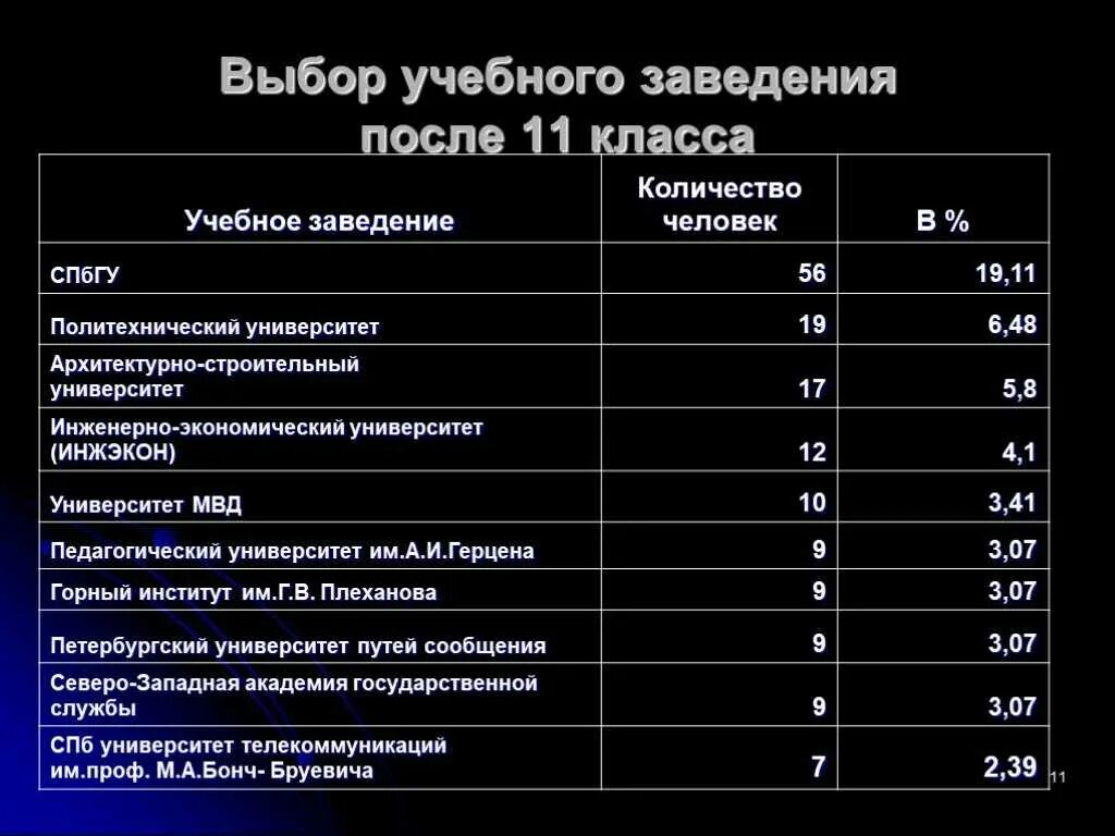 Можно ли с тройками поступить в колледж. Учебные заведения после 11 класса. Профессии после 11 класса. Специальности после 11 класса. Выбор учебного заведения после 9 класса.