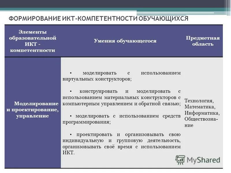 икт компетентность обучающегося