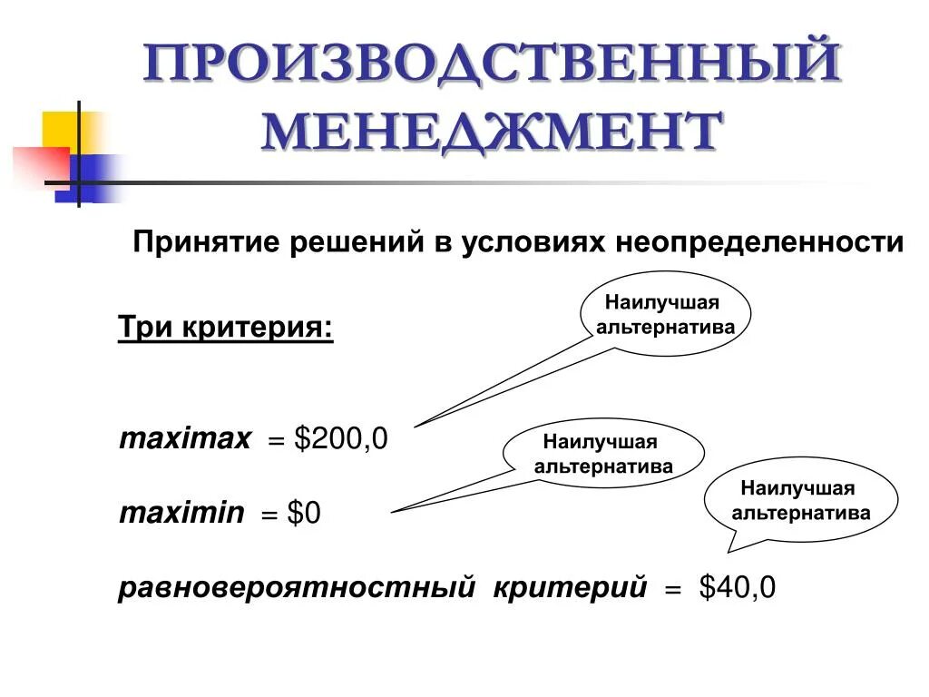 Область принятия. Принятие решений в условиях неопределенности. Критерии принятия решений в условиях неопределенности. Производственный менеджмент. Производственный менеджер.