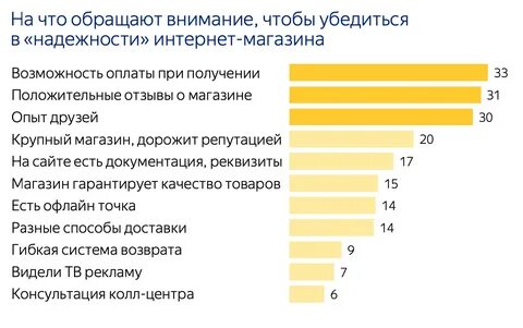 Интернет магазин надежность