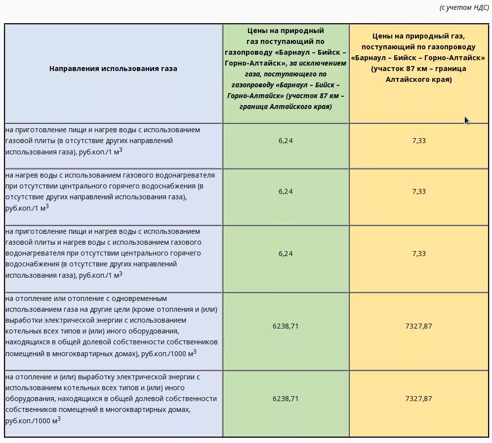Сколько рублей за газ. ГАЗ для населения. Тариф на ГАЗ В Новосибирской области. Тарифы на ГАЗ для населения 2020-2022. Тариф за природный ГАЗ для населения.