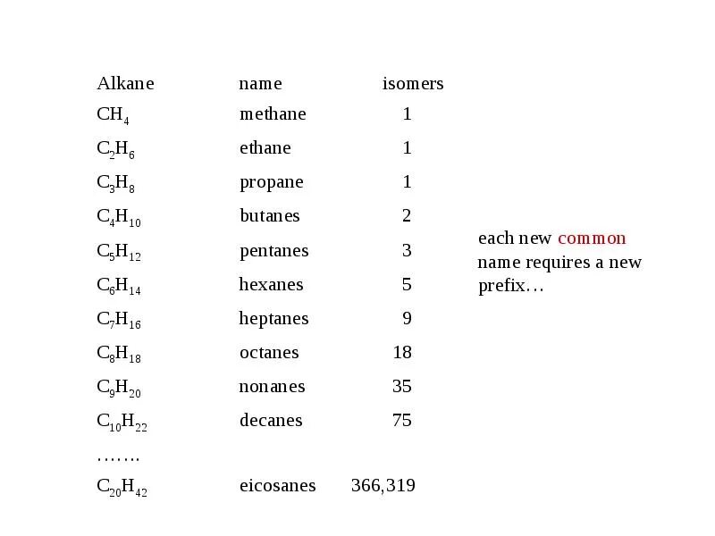 Название 16 группы. C9h16. С6н16 название. Изомеры эйкозана. Структурная формула эйкозана.