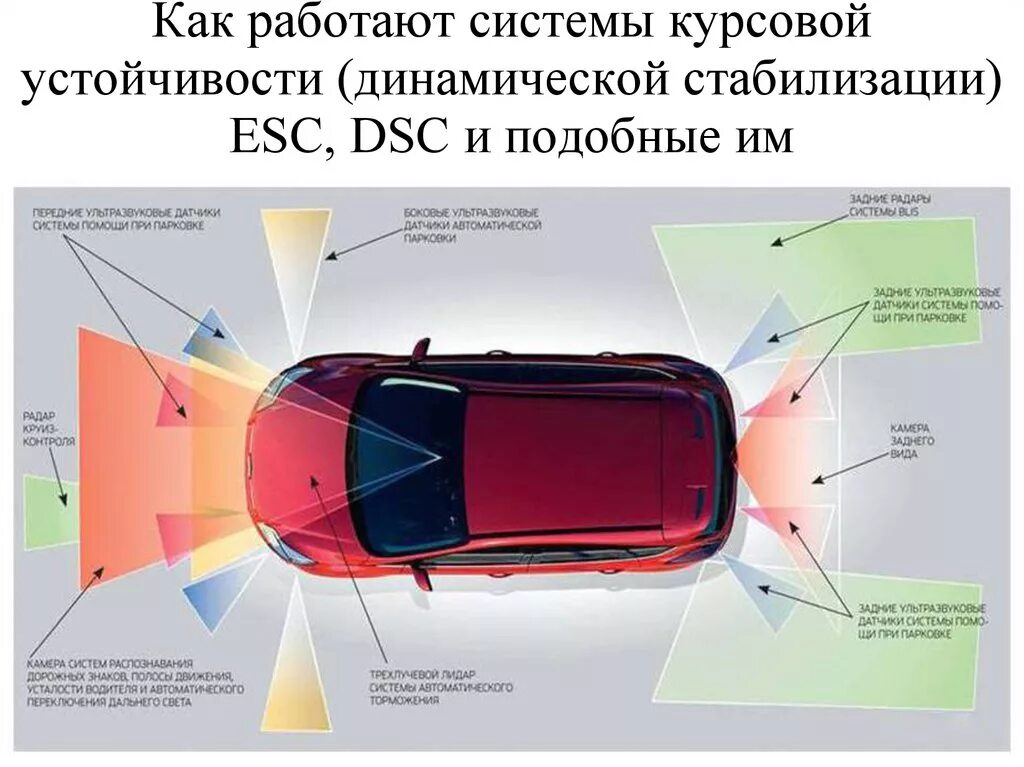 Принцип работы датчиков автомобиля. Датчики слепых зон фокус. Система контроля слепых зон автомобиля Форд фокус 3. Система контроля слепых зон машин схема. Датчик слепых зон в зеркала автомобиля.