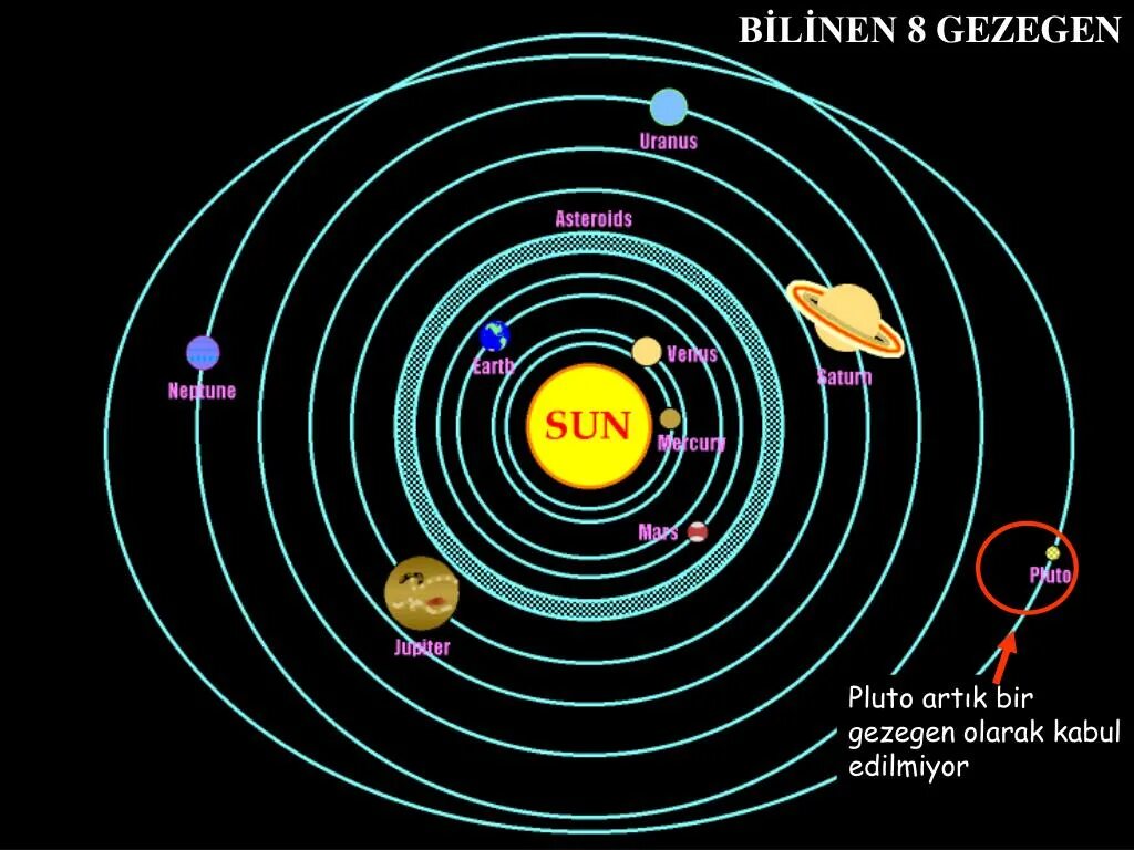 Сколько планет на 2023 год. Солнечная система. Солнечная система схема. Расположение планет солнечной системы. Планетарная модель солнечной системы.
