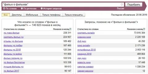 Вордстат для вайлдберриз