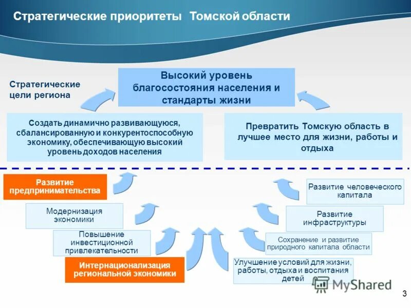 стратегическая программа это. стратегические приоритеты. стратегические приоритеты. приоритеты стратегической программы развития. приоритеты стратегической программы развития.