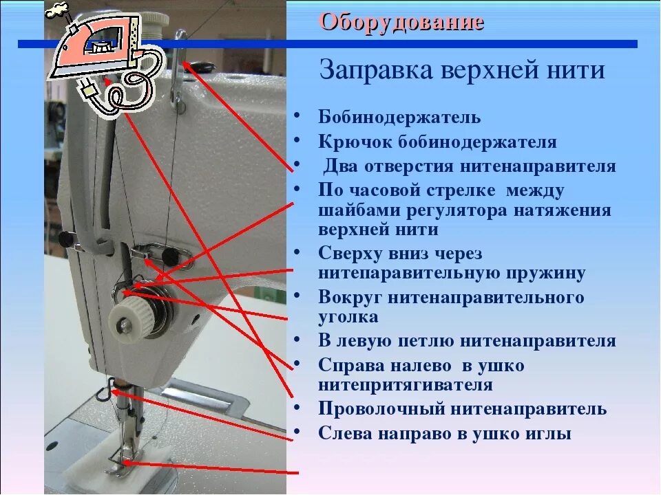 Как вставить нитку в иголку швейной машинки