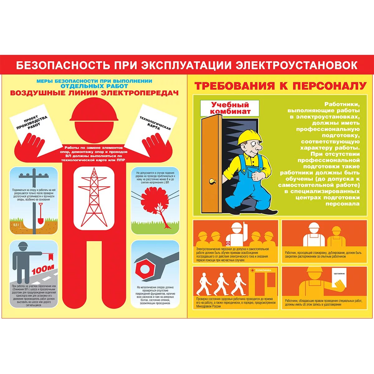 Охрана труда в электроустановках. Эксплуатация электроустановок плакаты. Плакат отключение в электроустановках напряжением до 1000 в. Безопасность при выполнении работ в электроустановках. Техника безопасности в электроустановках.