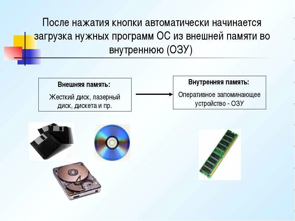 Какие устройства относятся запоминающим