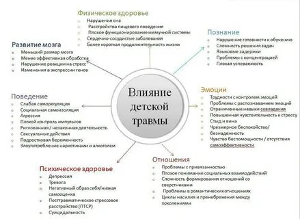 Как проработать травму