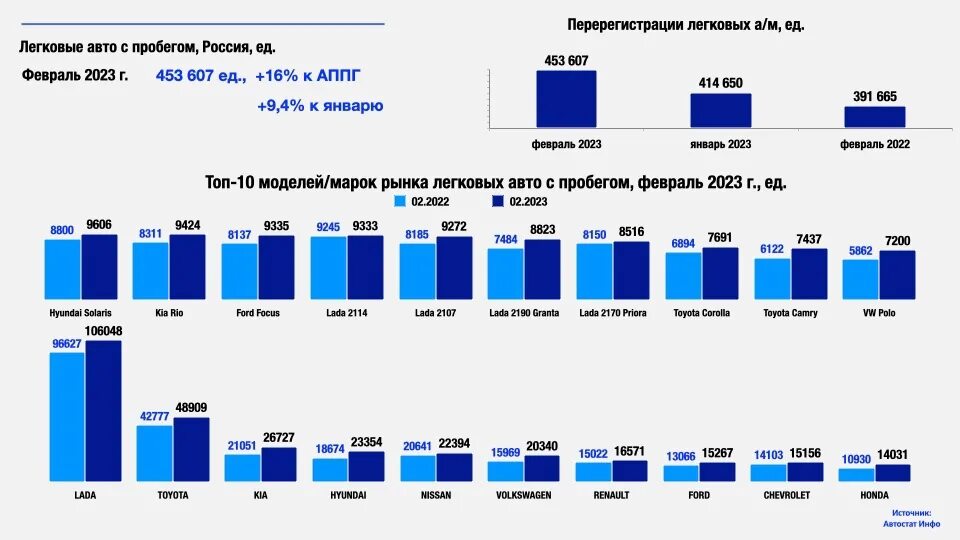 Самая продаваемая машина в россии 2023. Рынок автомобилей. Рынок автомобилей в России. Рынок автомобилей в России в 2023. Статистика продаж автомобилей в России по годам 2023.