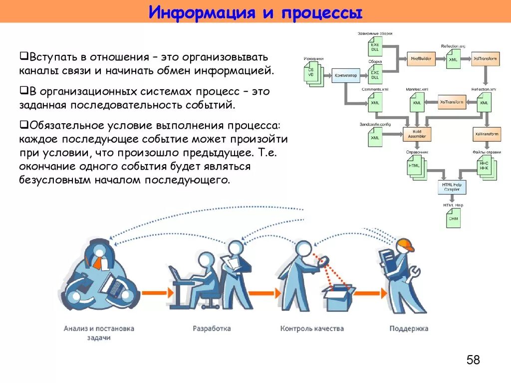 Организационно-технические системы. Технические организационные системы. Сложные технические системы. Система процессов. Организационно технические системы управления