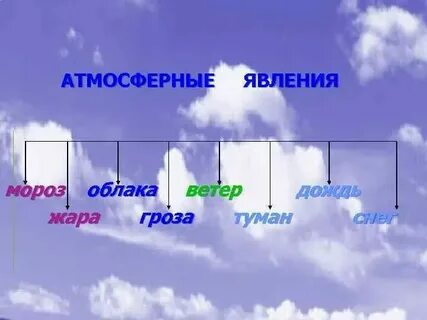 Атмосферная краска это