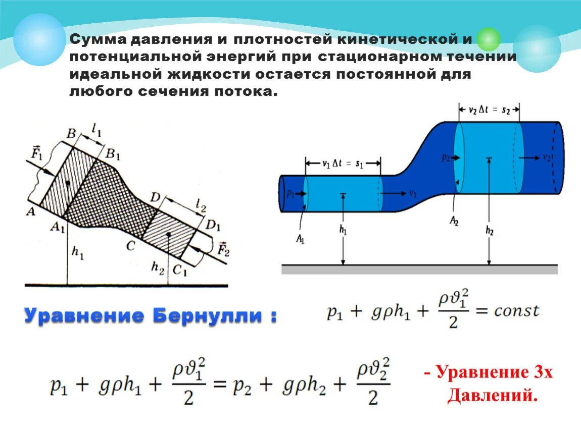 Напор воды в трубе. Уравнение Бернулли для потока жидкости в трубе. Скорость потока жидкости в трубе формула Бернулли. Формула давления жидкости в трубе скорость потока. Уравнение Бернулли давление в потоке жидкости.