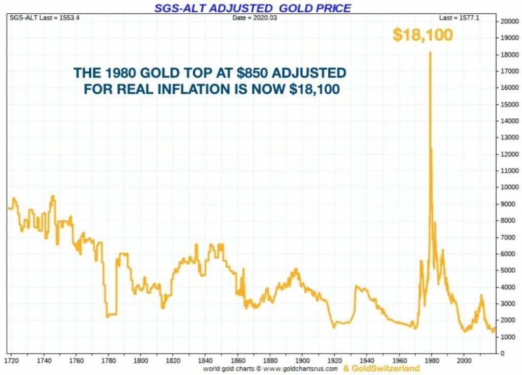 График золота. Курс золота. Котировки золота. График золота в долларах.