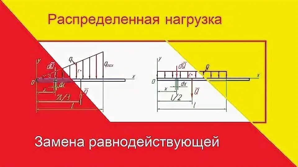 Расчет динамической нагрузки. Нагрузка видео. Сопромат. Нагрузка видео. Нагрузка видео.