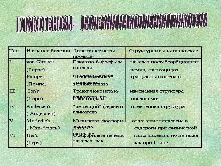 Как называется т п