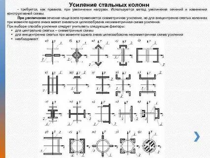 Усиление увеличение