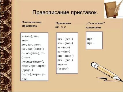 Какое время имеет слово