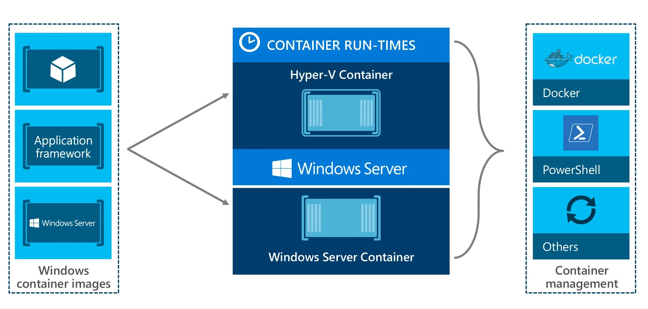 Hyper v 2016. Сервер hyper-v. гипервизор hyper-v. выделенный порт удалённого управления сервером. hyper-v логотип.