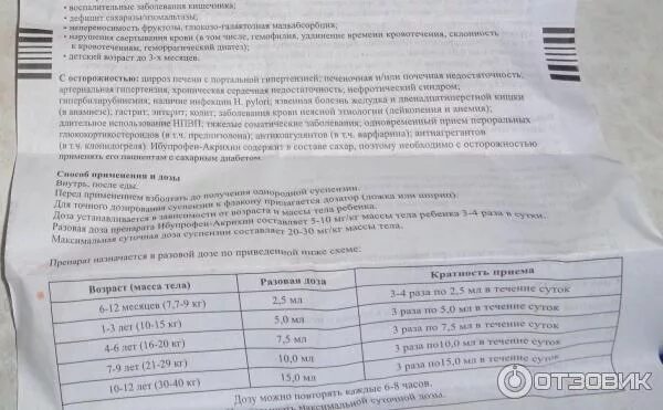 Ибупрофен сколько мл. Ибупрофен суспензия 100 мг дозировка. Ибупрофен детский суспензия дозировка. Ибупрофен детский сироп дозировка. Ибупрофен ребенку 3 года дозировка.