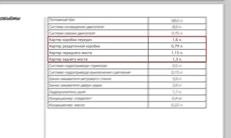 Сколько масла в ниву 2121