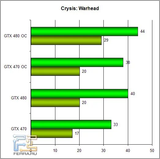 Rtx видеокарты по фпс в играх таблица. Gtx и gtx разница. Rtx 1060 6gb. Rtx or gtx. что лучше gtx или rtx.